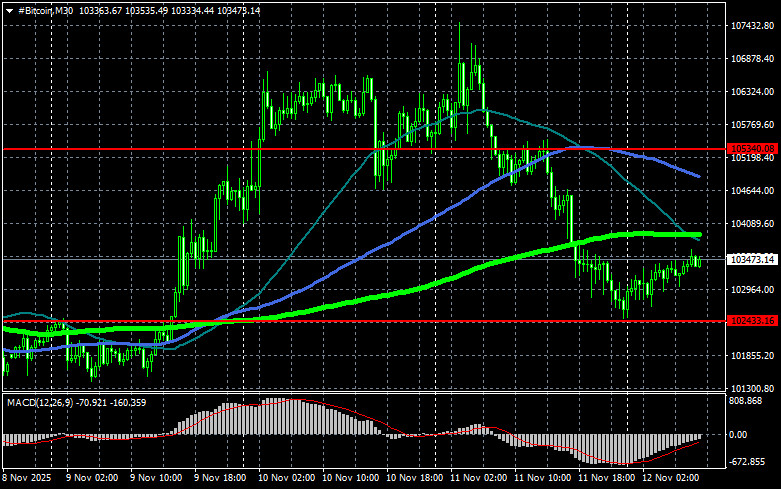 Изображение больше не актуально
