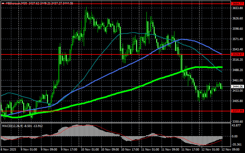 Изображение больше не актуально