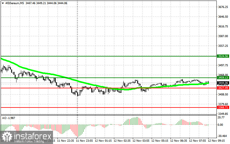 Trading Recommendations for the Cryptocurrency Market on November 12