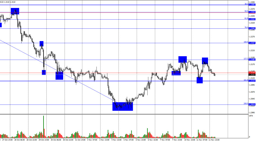 Изображение больше не актуально