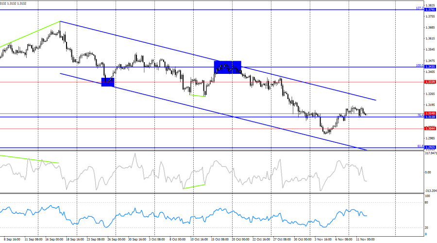Изображение больше не актуально
