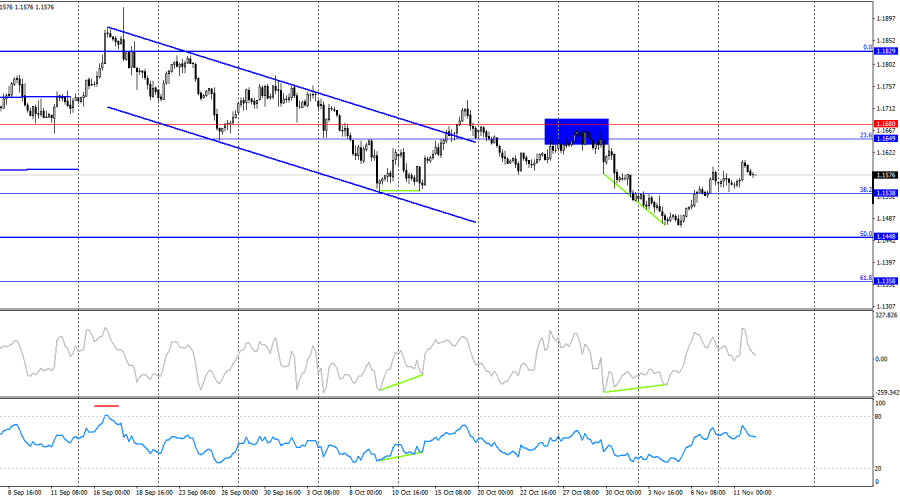 Изображение больше не актуально