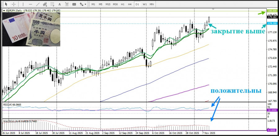 Изображение больше не актуально