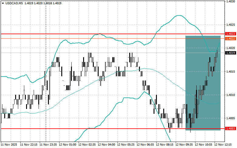 Изображение больше не актуально