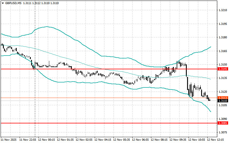 Изображение больше не актуально