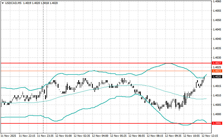 Изображение больше не актуально