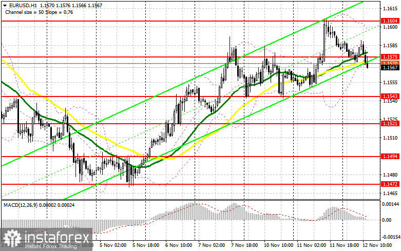 EUR/USD: план на американскую сессию 12 ноября. Евро остается в канале