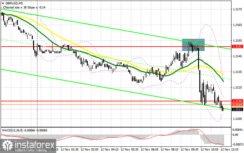 GBP/USD: план на американскую сессию 12 ноября. Фунт не сумел зацепиться за 1.3151