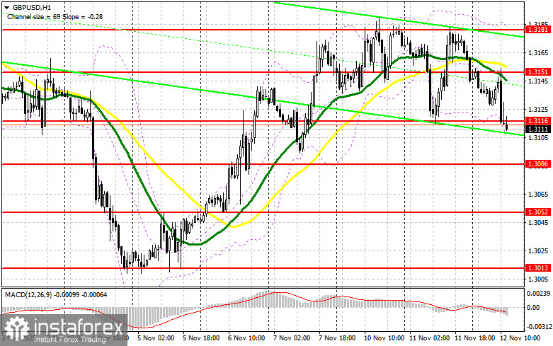 GBP/USD: план на американскую сессию 12 ноября. Фунт не сумел зацепиться за 1.3151