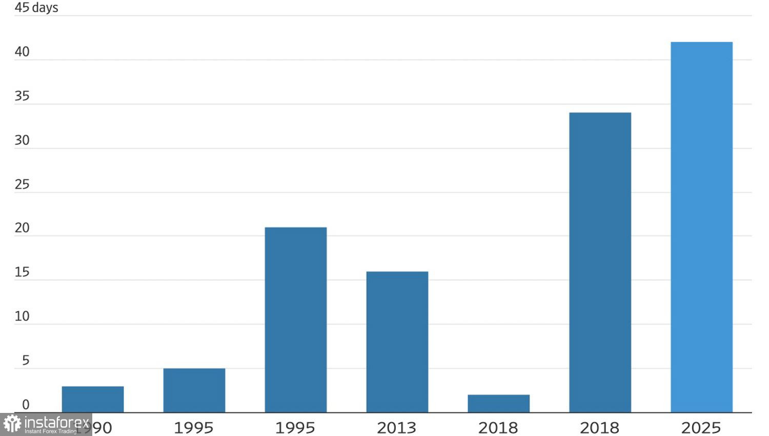 Золото поставили на паузу