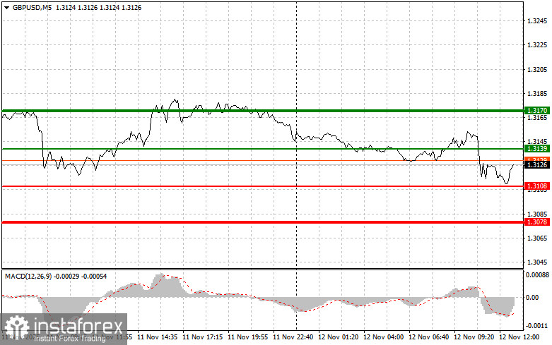 GBPUSD: советы для начинающих трейдеров на 12 ноября (американская сессия)