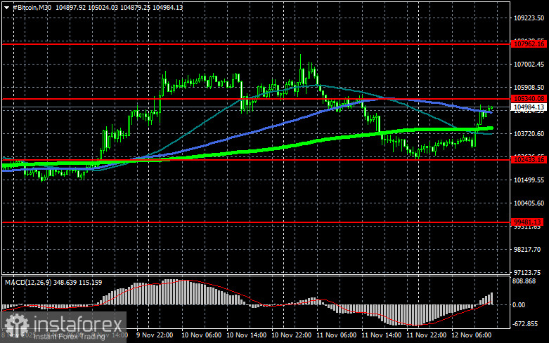 Рынок криптовалют теряет децентрализацию?