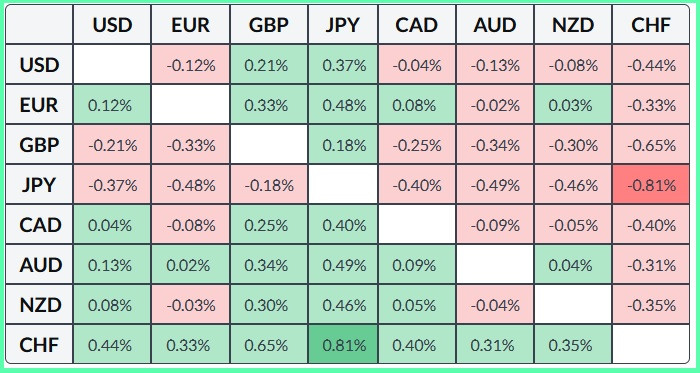Изображение больше не актуально
