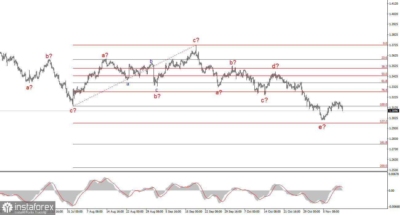 Анализ GBP/USD. 12 ноября. Британец реагирует с задержкой