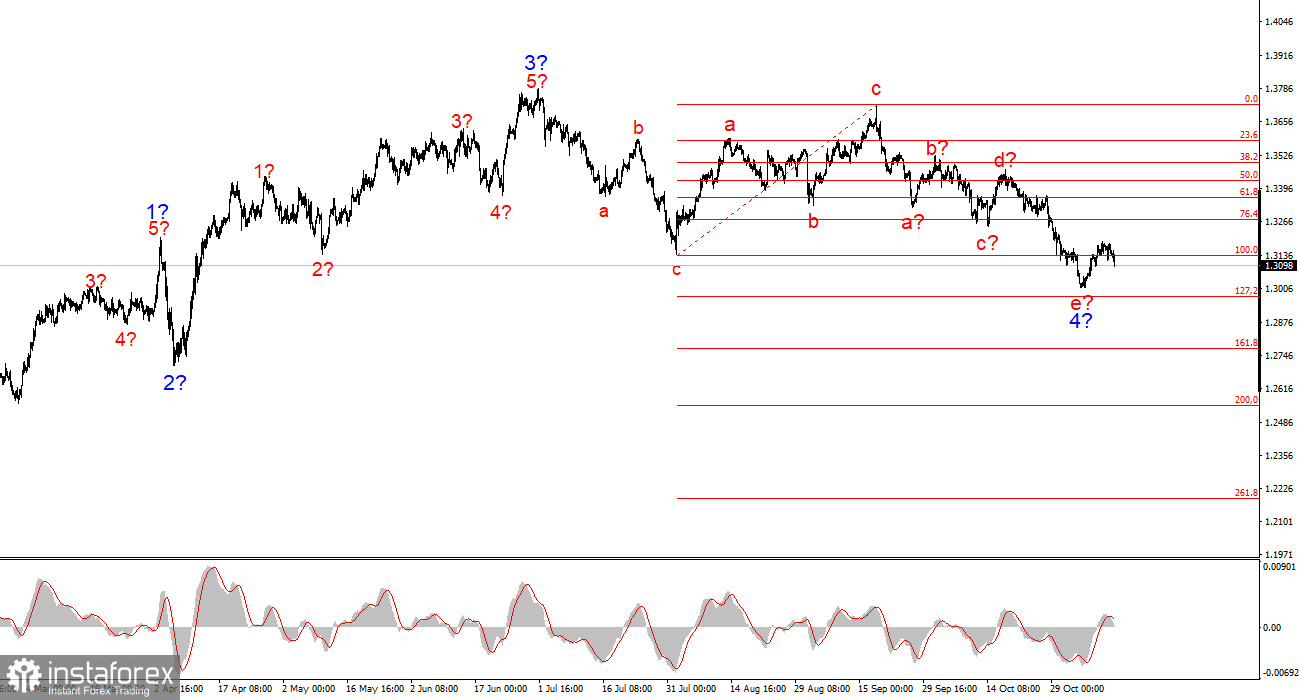 Анализ GBP/USD. 12 ноября. Британец реагирует с задержкой