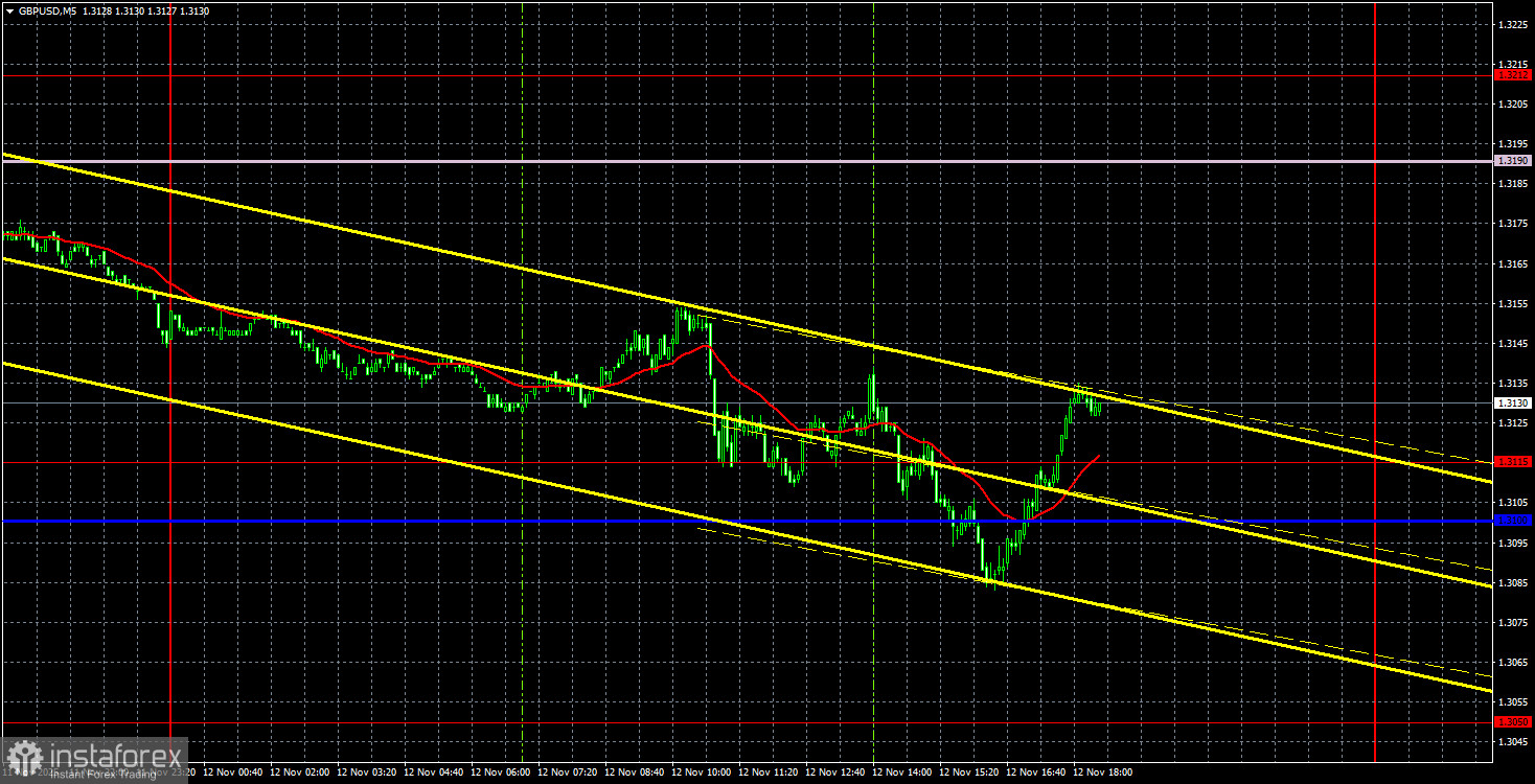 Торговые рекомендации и разбор сделок по GBP/USD на 13 ноября. Фунт снова провалился.