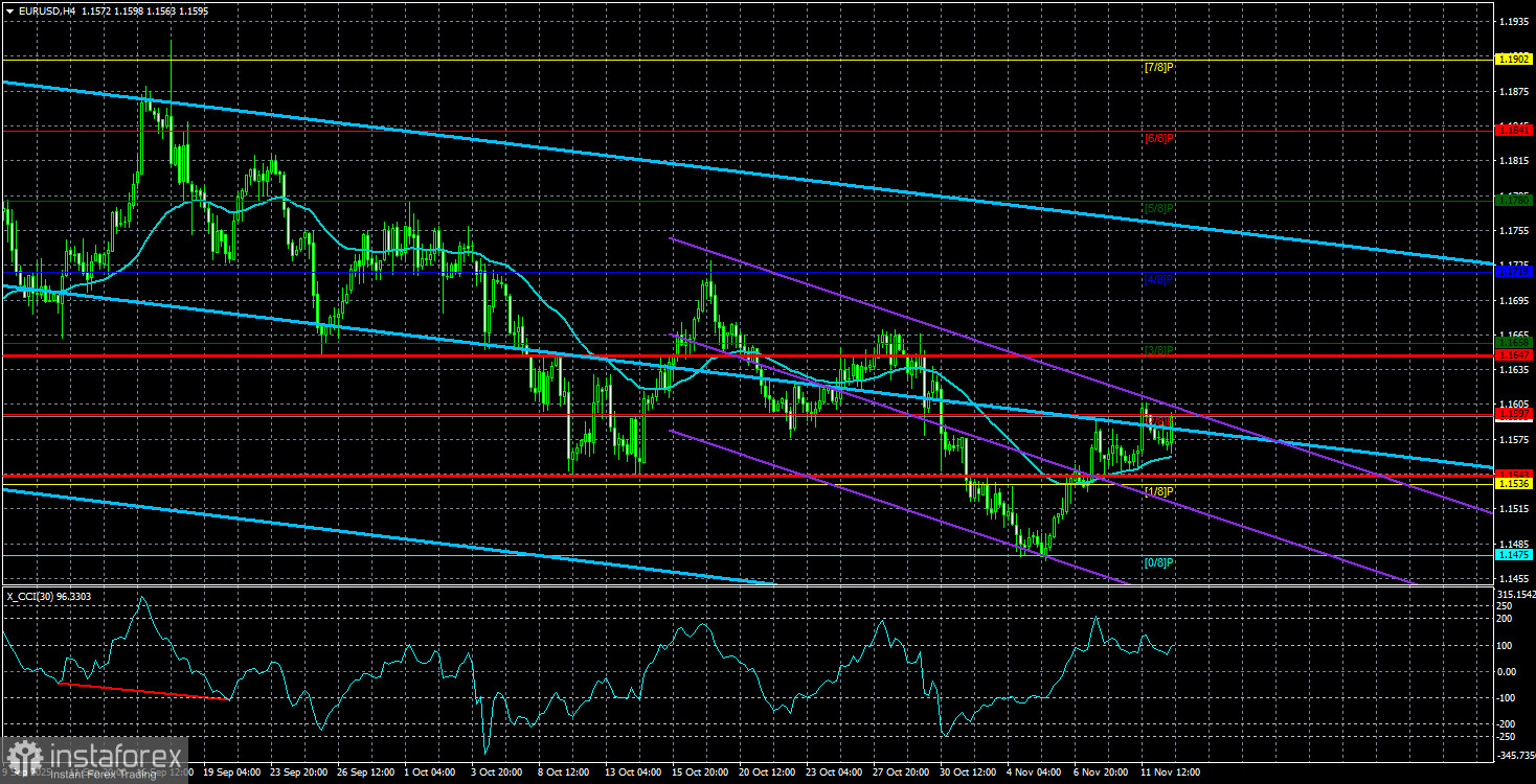 Обзор пары EUR/USD. 13 ноября. Рынок остается в анабиозе.