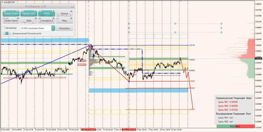 Изображение больше не актуально