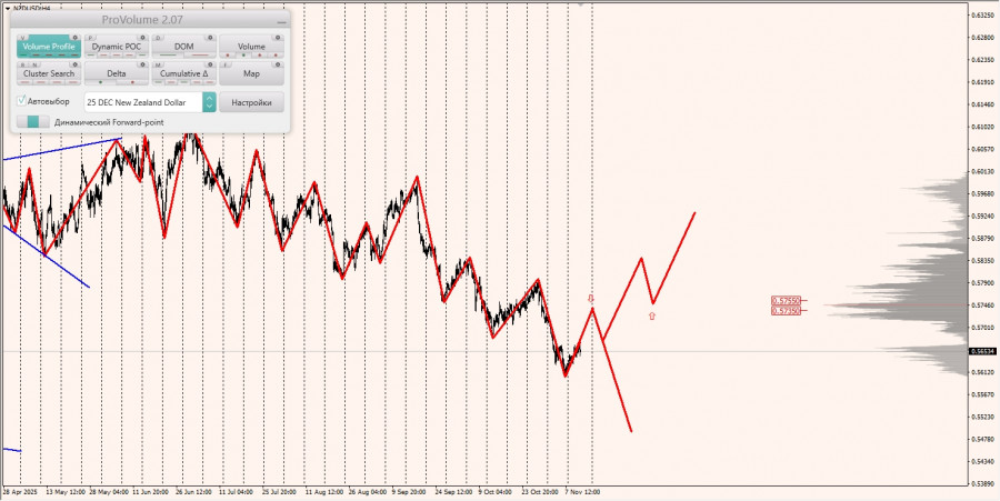Изображение больше не актуально
