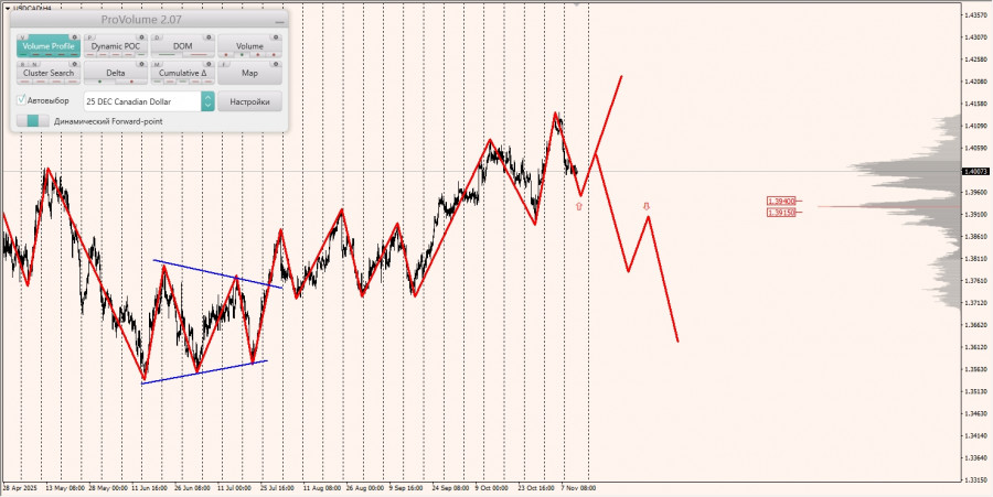 Изображение больше не актуально