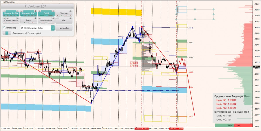 Изображение больше не актуально