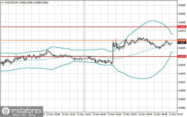 Внутридневные стратегии для начинающих трейдеров на 13 ноября