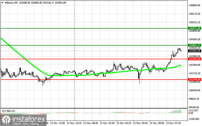 Trading Recommendations for the Cryptocurrency Market on November 13