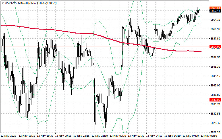 Изображение больше не актуально