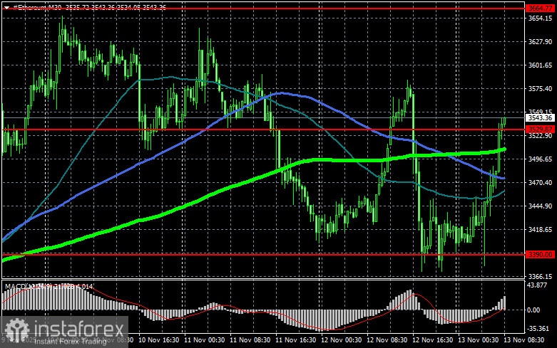 Биткоину нужны свежие деньги, без них роста не ждите