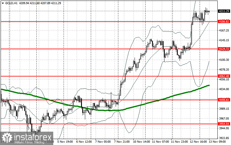 Спрос на золото никуда не делся
