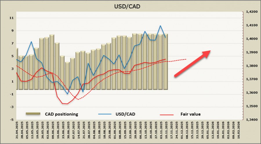 Изображение больше не актуально