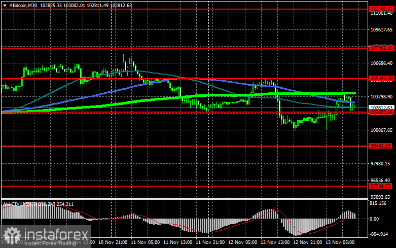 Сеть Solana переживает не лучшие времена