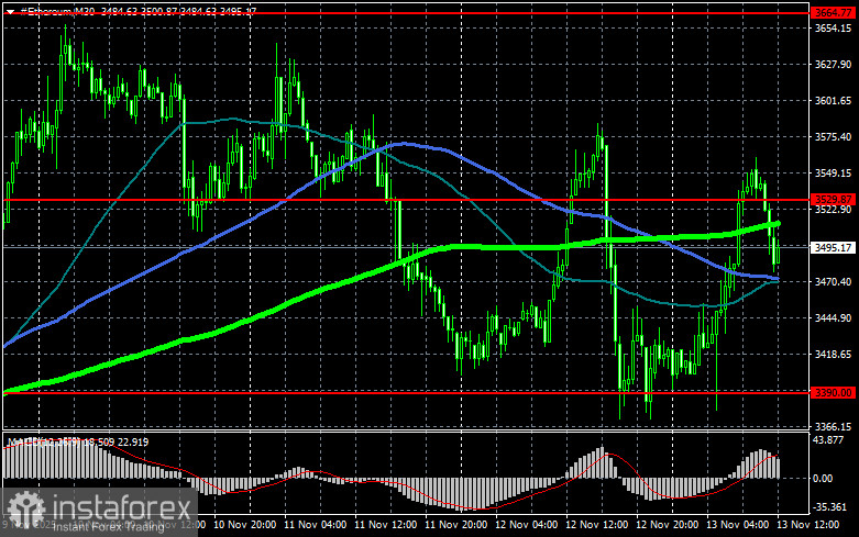 Сеть Solana переживает не лучшие времена