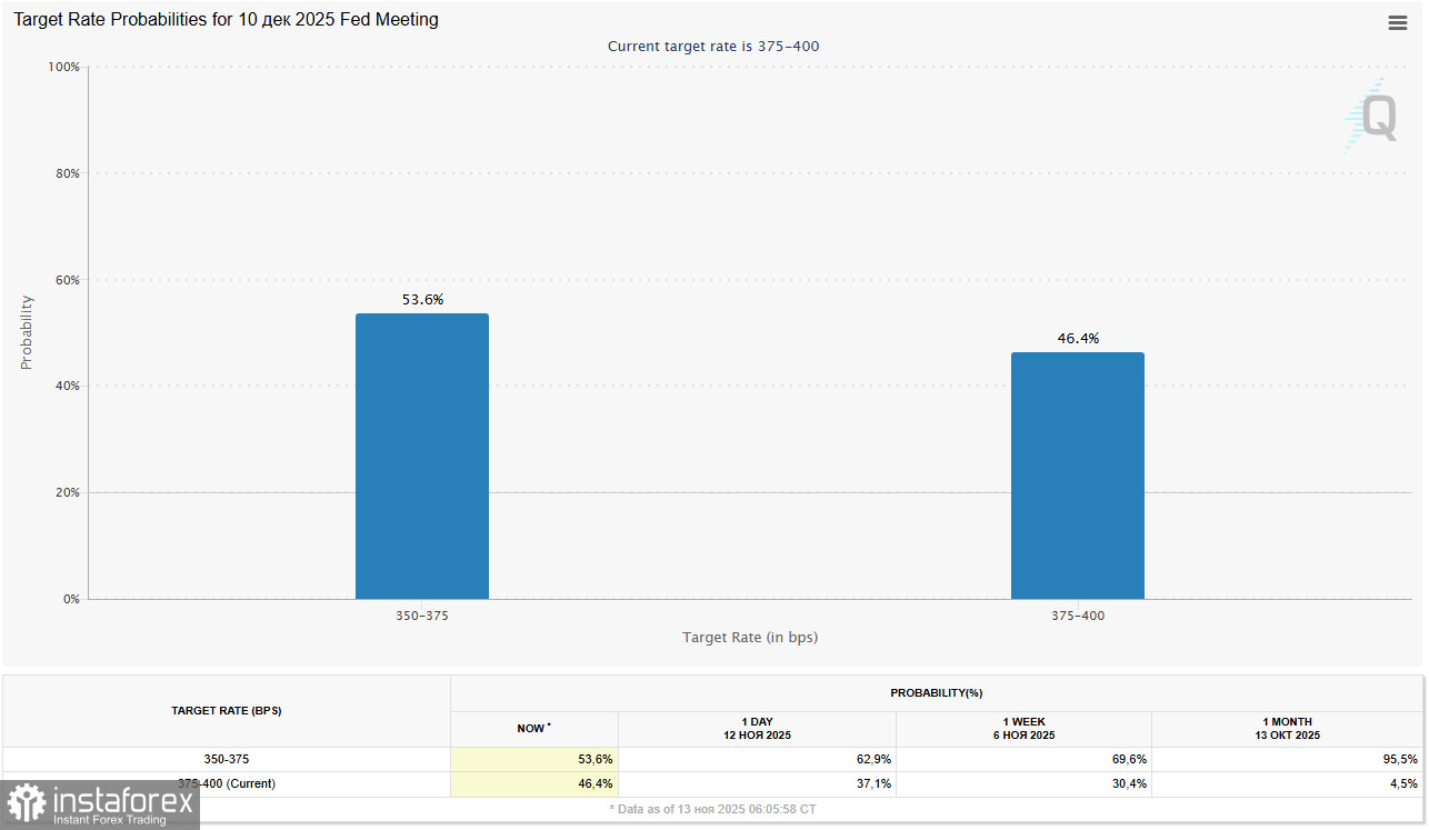 Доллар: результаты длительного «шатдауна» и ожидания