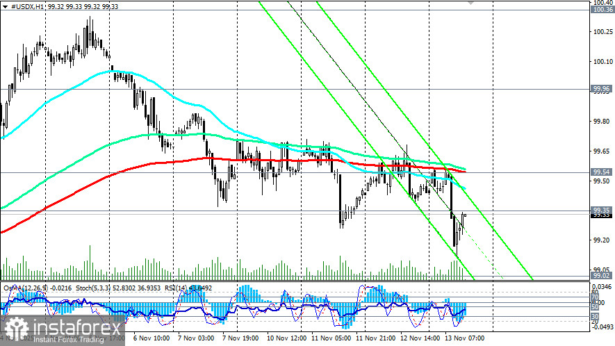 Доллар: результаты длительного «шатдауна» и ожидания