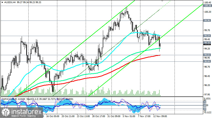 Доллар: результаты длительного «шатдауна» и ожидания