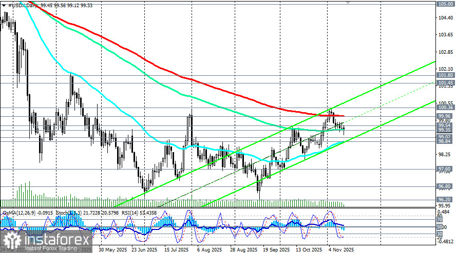 Доллар: результаты длительного «шатдауна» и ожидания