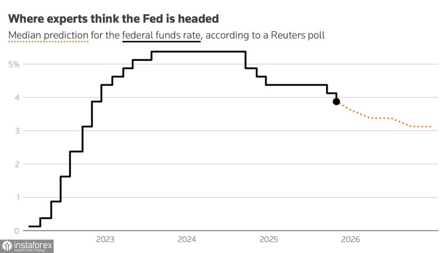 У доллара голова идет кругом