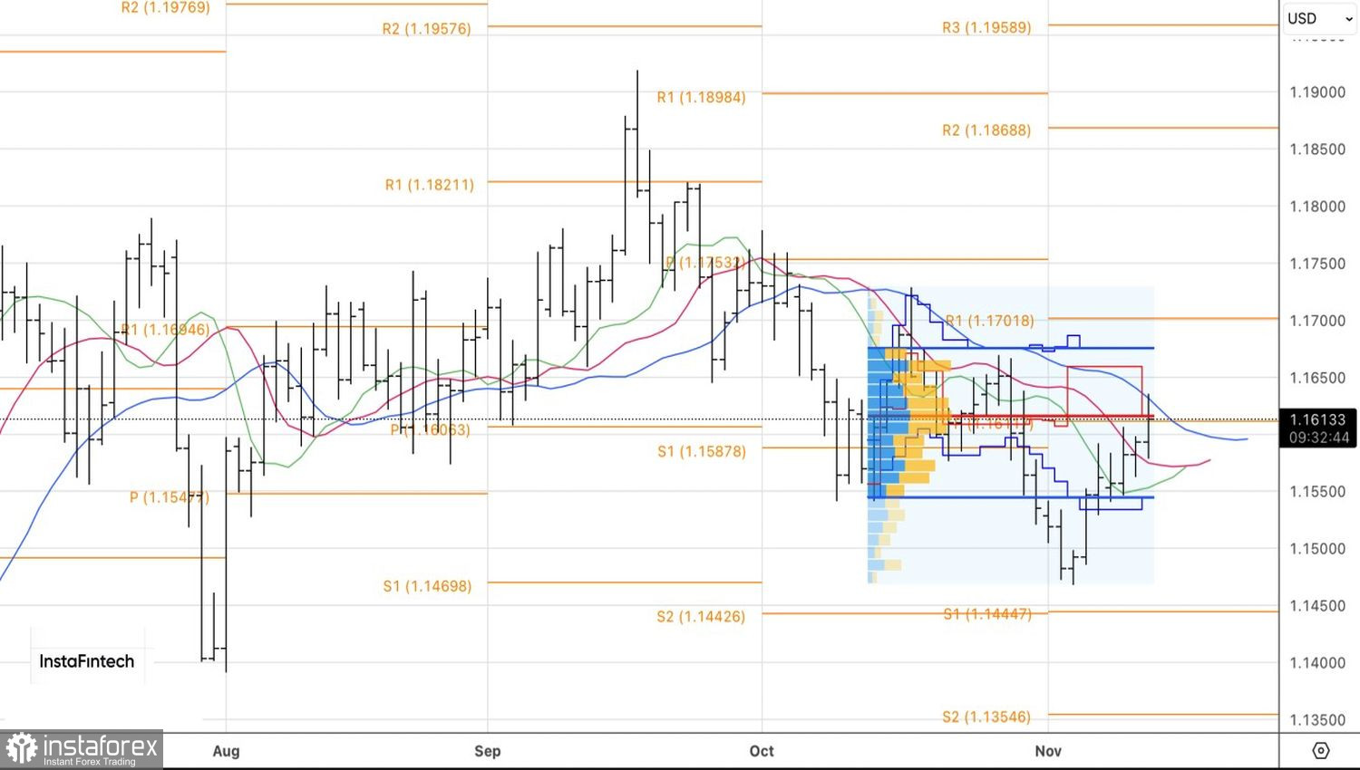 У доллара голова идет кругом