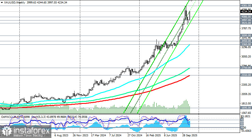 XAU/USD: ключевые факторы и стабильный восходящий импульс