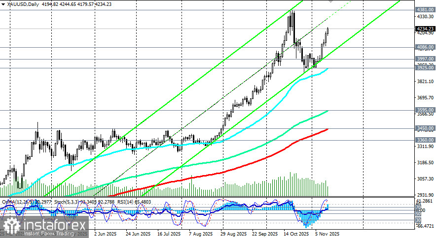 XAU/USD: сценарии динамики на 13.11.2025
