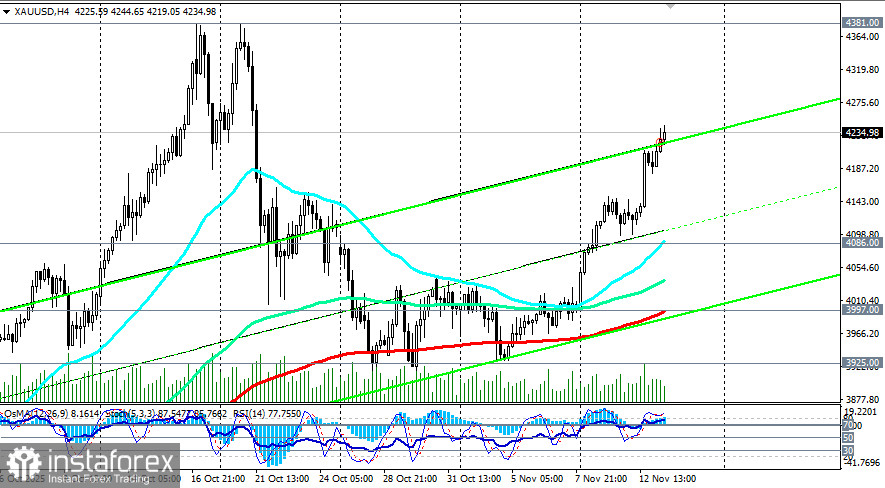 XAU/USD: сценарии динамики на 13.11.2025