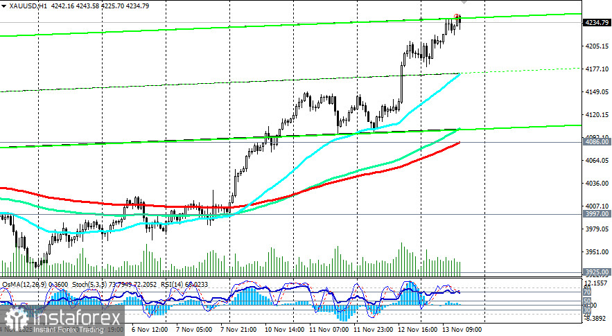 XAU/USD: сценарии динамики на 13.11.2025
