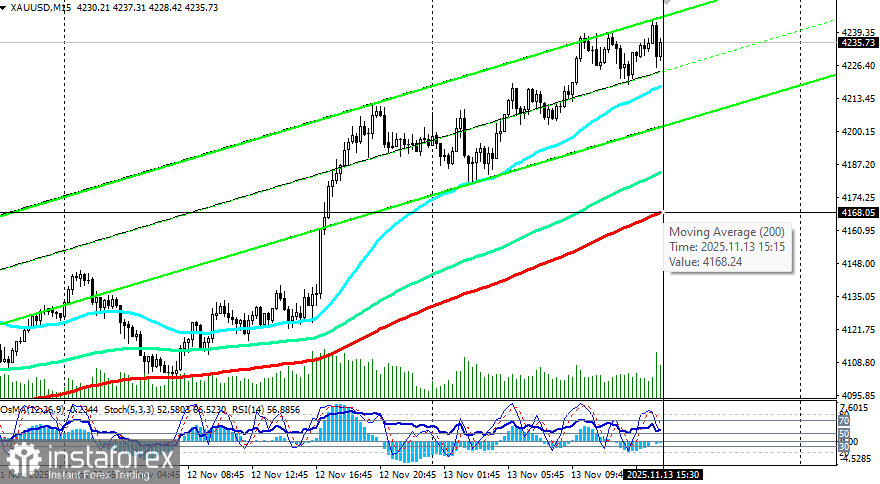 XAU/USD: сценарии динамики на 13.11.2025