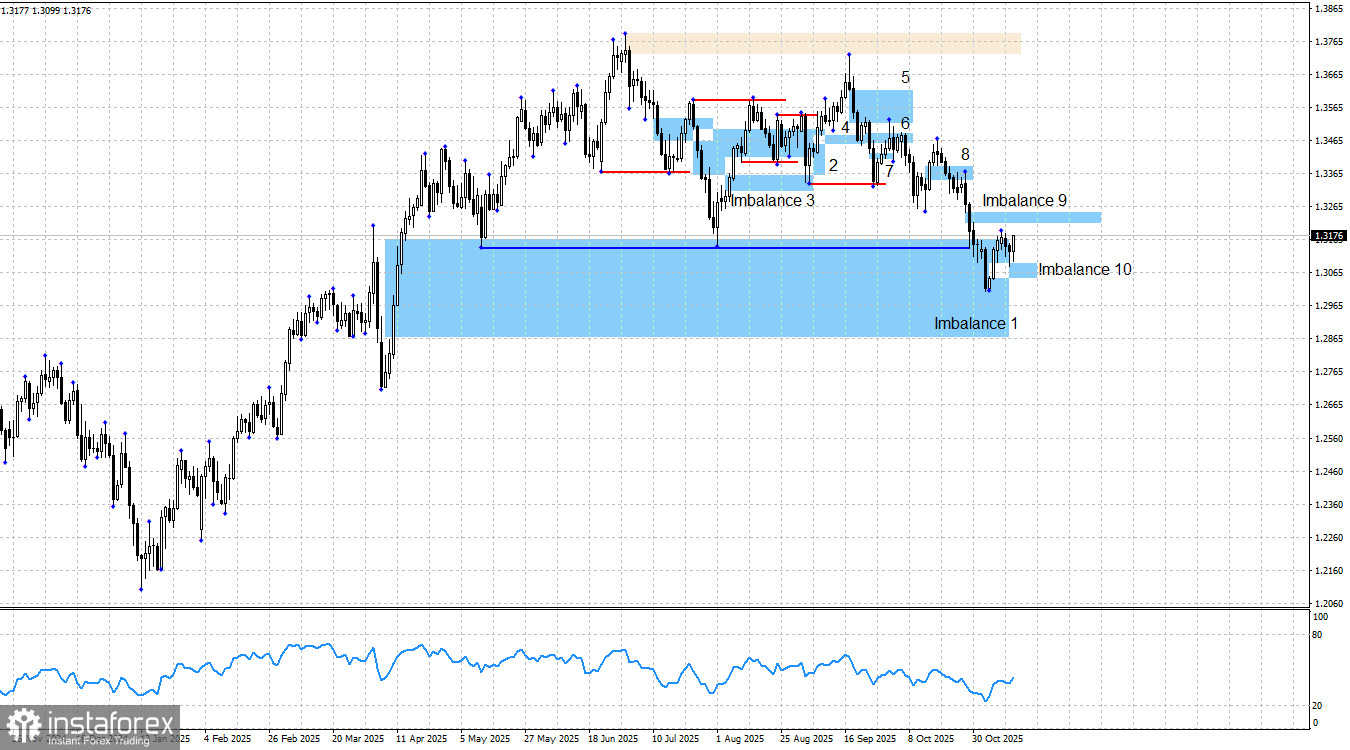 GBP/USD. Smart money. Идеальная реакция на «бычий» паттерн
