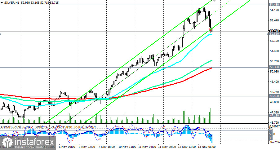 XAG/USD: полное преодоление октябрьской коррекции