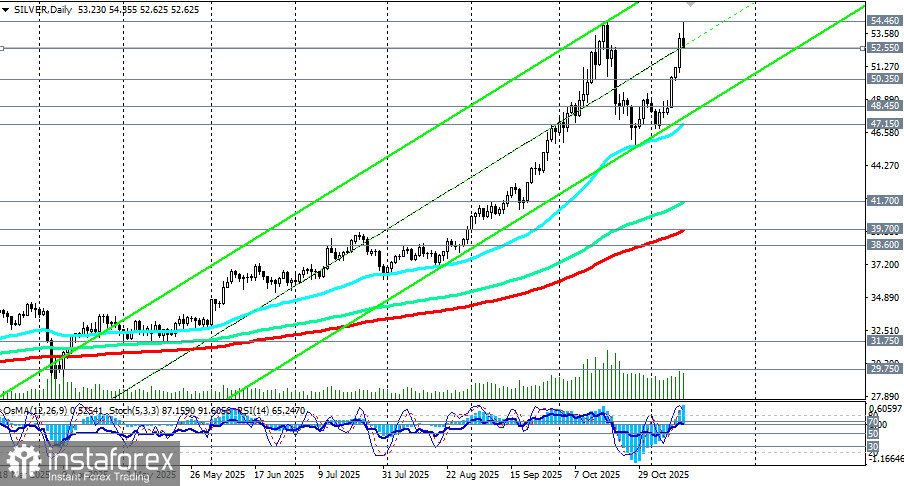 XAG/USD: полное преодоление октябрьской коррекции