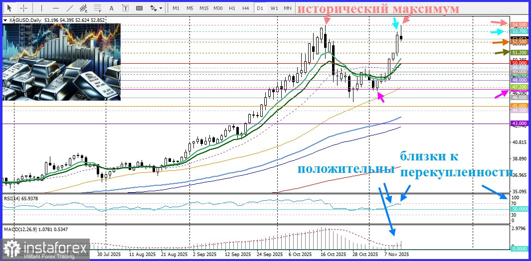 XAG/USD. Анализ цен. Прогноз. Быки по серебру взяли передышку
