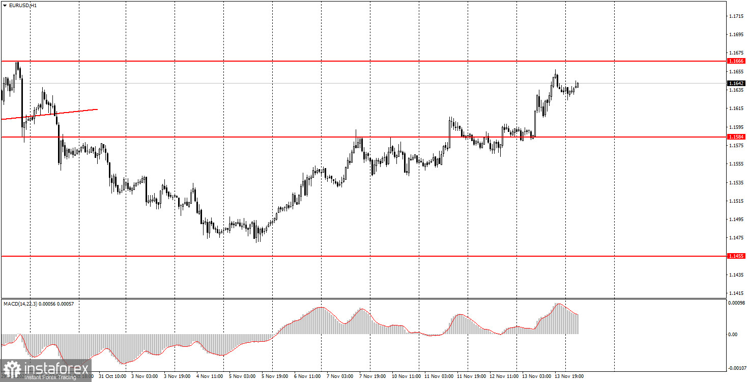 На что обратить внимание 14 ноября? Разбор фундаментальных событий для новичков.