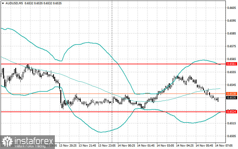 Внутридневные стратегии для начинающих трейдеров на 14 ноября
